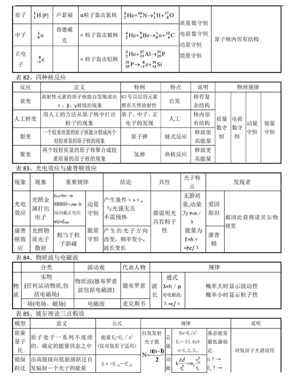 背熟这些你的物理成绩就真的厉害了，别再为物理发愁了，学起来#物理#高中物理#知识点总结#图文伙伴计划#抖音图文来了_中小学精品资料(高清可打印)_初中大全集高清资料整理版