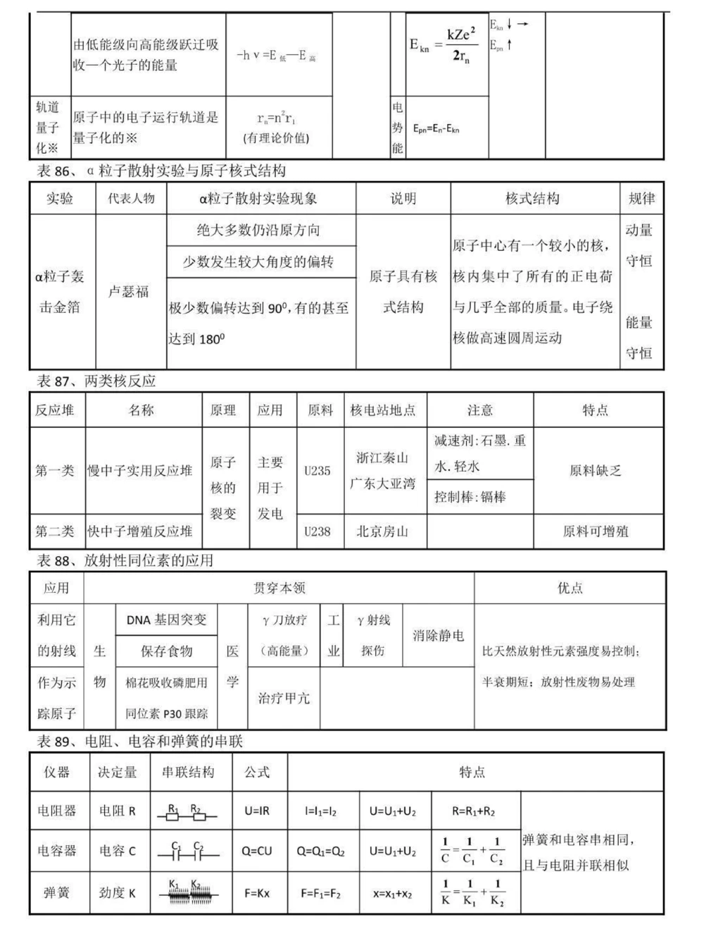 背熟这些你的物理成绩就真的厉害了，别再为物理发愁了，学起来#物理#高中物理#知识点总结#图文伙伴计划#抖音图文来了_中小学精品资料(高清可打印)_初中大全集高清资料整理版