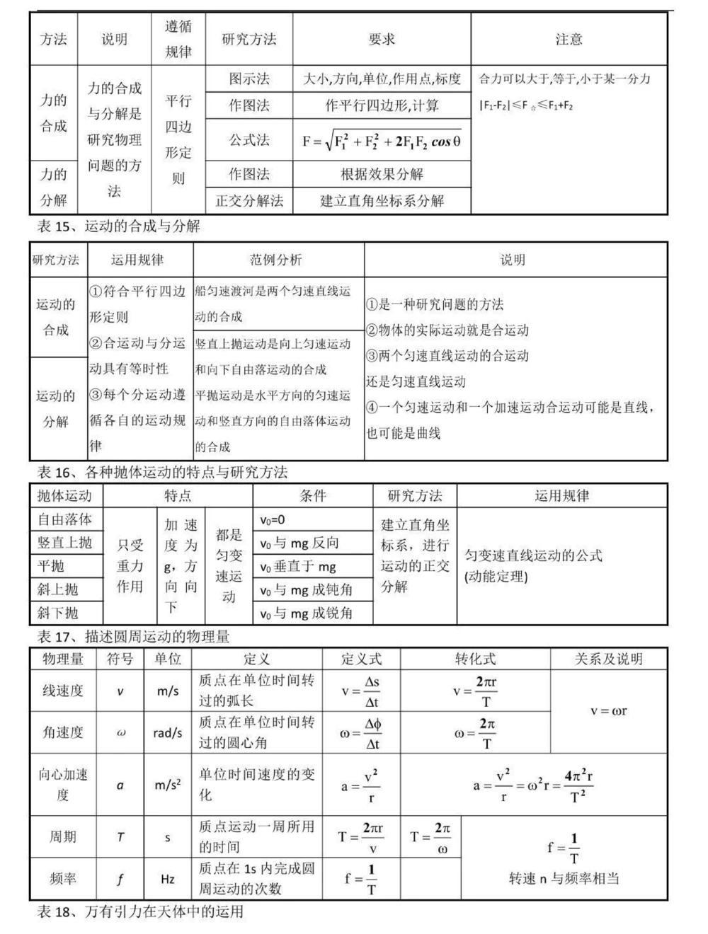 背熟这些你的物理成绩就真的厉害了，别再为物理发愁了，学起来#物理#高中物理#知识点总结#图文伙伴计划#抖音图文来了_中小学精品资料(高清可打印)_初中大全集高清资料整理版