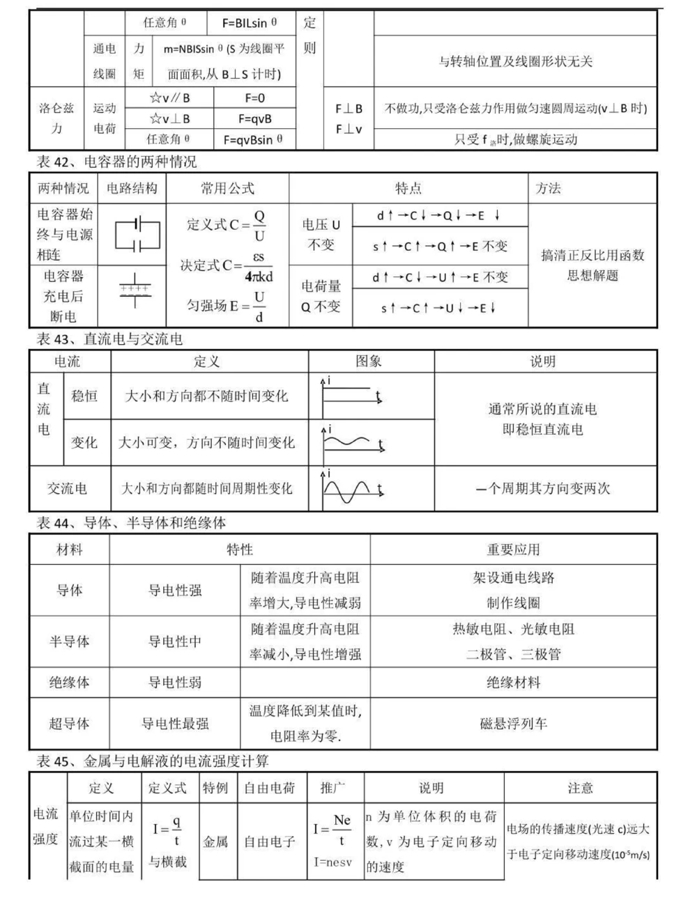 背熟这些你的物理成绩就真的厉害了，别再为物理发愁了，学起来#物理#高中物理#知识点总结#图文伙伴计划#抖音图文来了_中小学精品资料(高清可打印)_初中大全集高清资料整理版