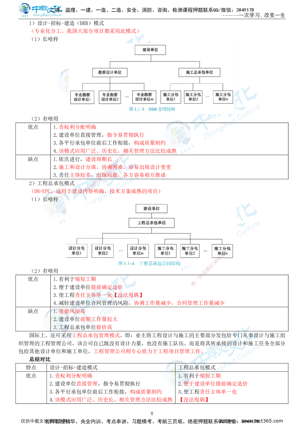 01.12月26日-一建-管理-名师直播-打印版讲义_2026年一级建造师_2026年一建管理_2026年一建管理SVIP_2026一建管理SVIP_02-基础精讲✿高端面授✿深度强化_课程讲义