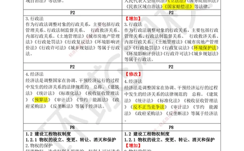 01.一建教材变动分析-法规_2026年一建法规_2026年一建法规SVIP_02-基础精讲✿高端面授✿深度强化_11-2026年一建法规-环球网校-考点精讲班-王丽雪_00.一建教材变动分析-法规