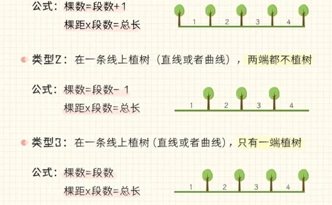 小学数学-搞定这类题-数学冲满分_2025抖音最火小学全科全年级资料大全集超完整版_小学数学VIP资源禁止外传