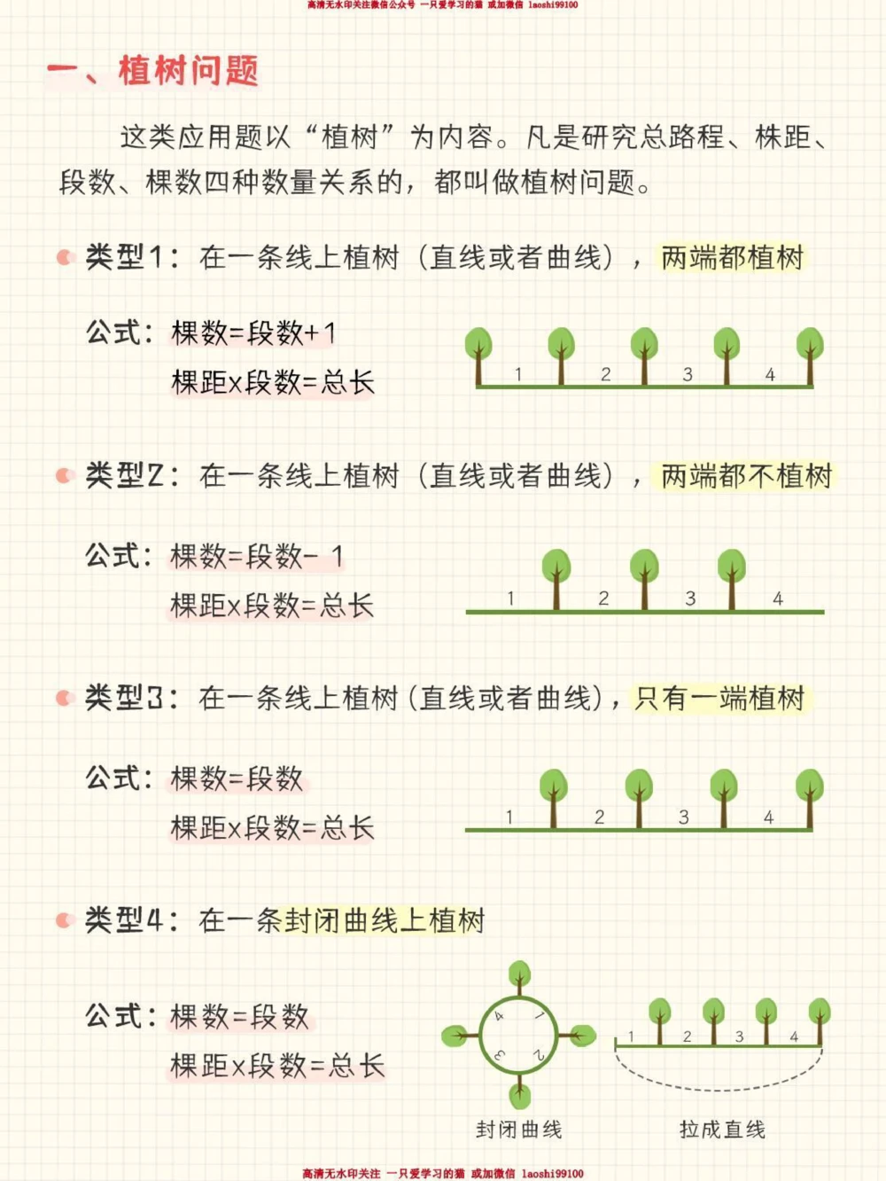 小学数学-搞定这类题-数学冲满分_2025抖音最火小学全科全年级资料大全集超完整版_小学数学VIP资源禁止外传