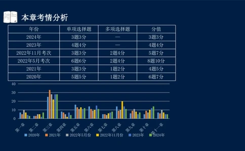 01-2025年课程讲义-监理法规-课程精讲-第1章第1节_2026年一建法规_2025年一建法规SVIP_02-基础精讲✿高端面授✿深度强化_21-法规《教材精讲班》王竹梅SMR_讲义