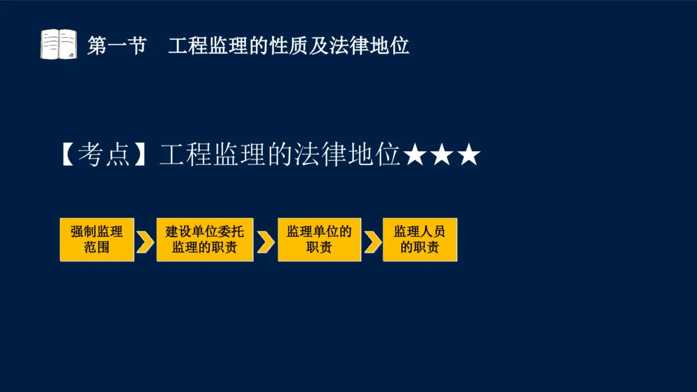01-2025年课程讲义-监理法规-课程精讲-第1章第1节_2026年一建法规_2025年一建法规SVIP_02-基础精讲✿高端面授✿深度强化_21-法规《教材精讲班》王竹梅SMR_讲义