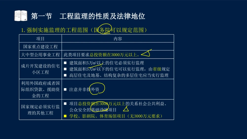 01-2025年课程讲义-监理法规-课程精讲-第1章第1节_2026年一建法规_2025年一建法规SVIP_02-基础精讲✿高端面授✿深度强化_21-法规《教材精讲班》王竹梅SMR_讲义