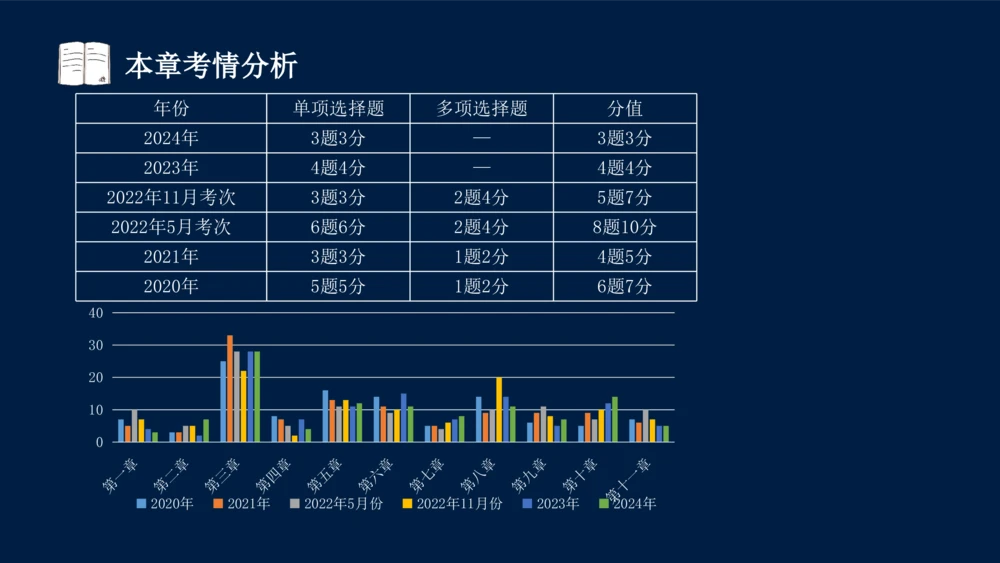 01-2025年课程讲义-监理法规-课程精讲-第1章第1节_2026年一建法规_2025年一建法规SVIP_02-基础精讲✿高端面授✿深度强化_21-法规《教材精讲班》王竹梅SMR_讲义