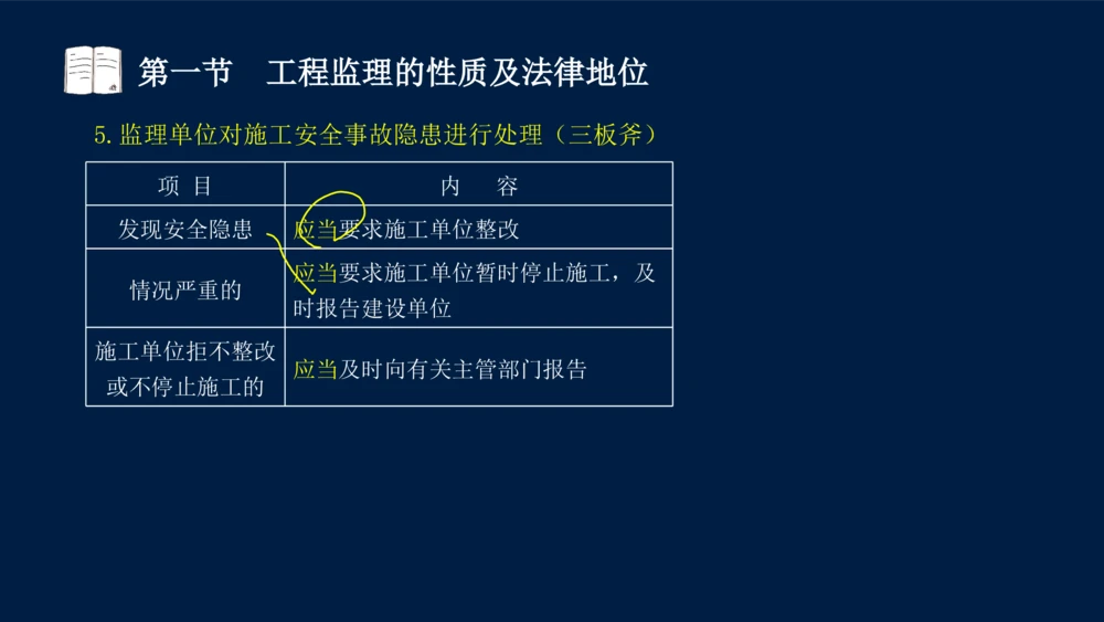 01-2025年课程讲义-监理法规-课程精讲-第1章第1节_2026年一建法规_2025年一建法规SVIP_02-基础精讲✿高端面授✿深度强化_21-法规《教材精讲班》王竹梅SMR_讲义
