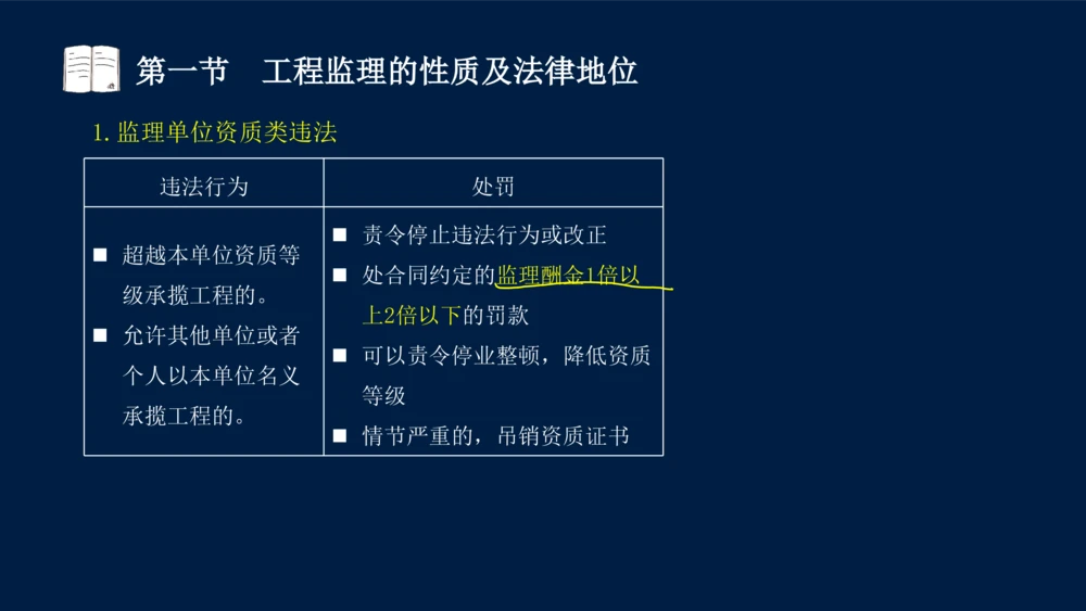 01-2025年课程讲义-监理法规-课程精讲-第1章第1节_2026年一建法规_2025年一建法规SVIP_02-基础精讲✿高端面授✿深度强化_21-法规《教材精讲班》王竹梅SMR_讲义