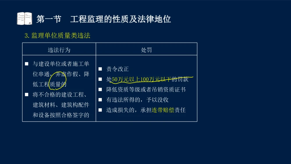 01-2025年课程讲义-监理法规-课程精讲-第1章第1节_2026年一建法规_2025年一建法规SVIP_02-基础精讲✿高端面授✿深度强化_21-法规《教材精讲班》王竹梅SMR_讲义