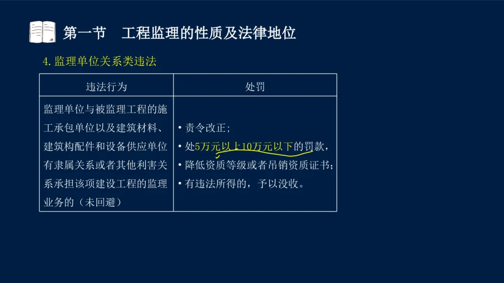 01-2025年课程讲义-监理法规-课程精讲-第1章第1节_2026年一建法规_2025年一建法规SVIP_02-基础精讲✿高端面授✿深度强化_21-法规《教材精讲班》王竹梅SMR_讲义