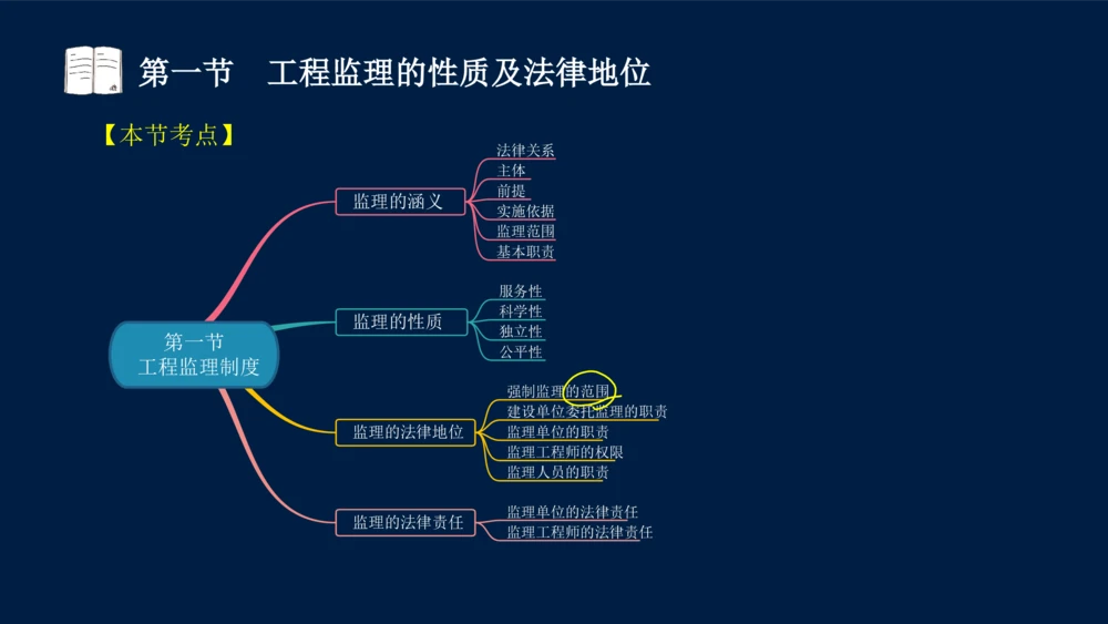 01-2025年课程讲义-监理法规-课程精讲-第1章第1节_2026年一建法规_2025年一建法规SVIP_02-基础精讲✿高端面授✿深度强化_21-法规《教材精讲班》王竹梅SMR_讲义
