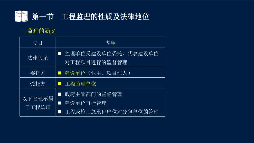 01-2025年课程讲义-监理法规-课程精讲-第1章第1节_2026年一建法规_2025年一建法规SVIP_02-基础精讲✿高端面授✿深度强化_21-法规《教材精讲班》王竹梅SMR_讲义