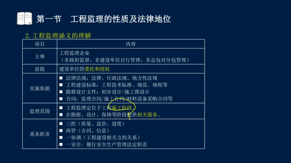 01-2025年课程讲义-监理法规-课程精讲-第1章第1节_2026年一建法规_2025年一建法规SVIP_02-基础精讲✿高端面授✿深度强化_21-法规《教材精讲班》王竹梅SMR_讲义