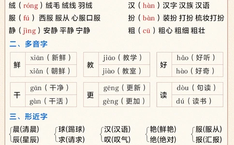 三年级上册语文第一单元知识汇总-快收藏_2025抖音最火小学全科全年级资料大全集超完整版_小学语文VIP资源禁止外传
