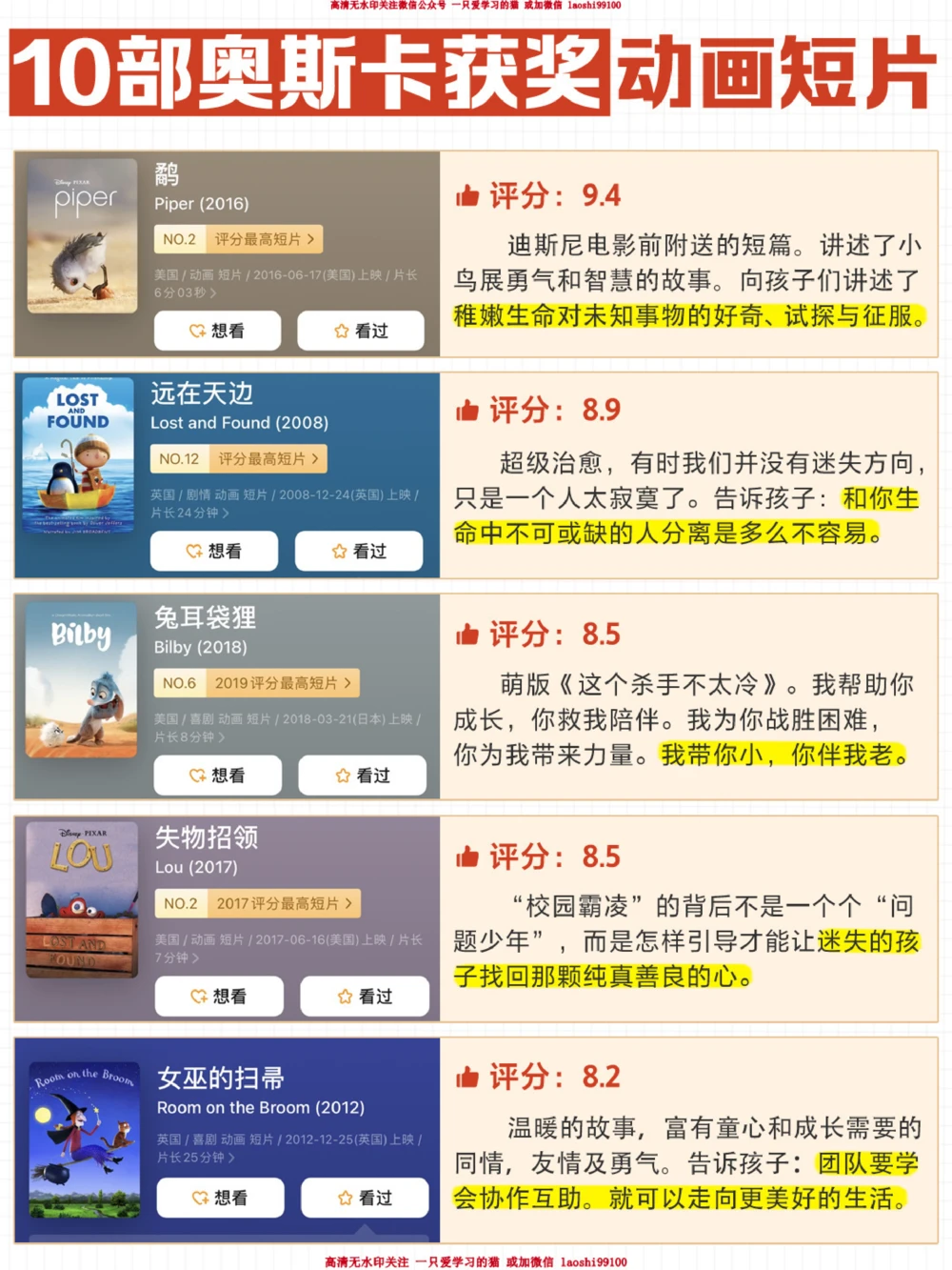 强力推荐-40部孩子必看高分电影一生受益_2025抖音最火小学全科全年级资料大全集超完整版_小学常识VIP资源禁止外传