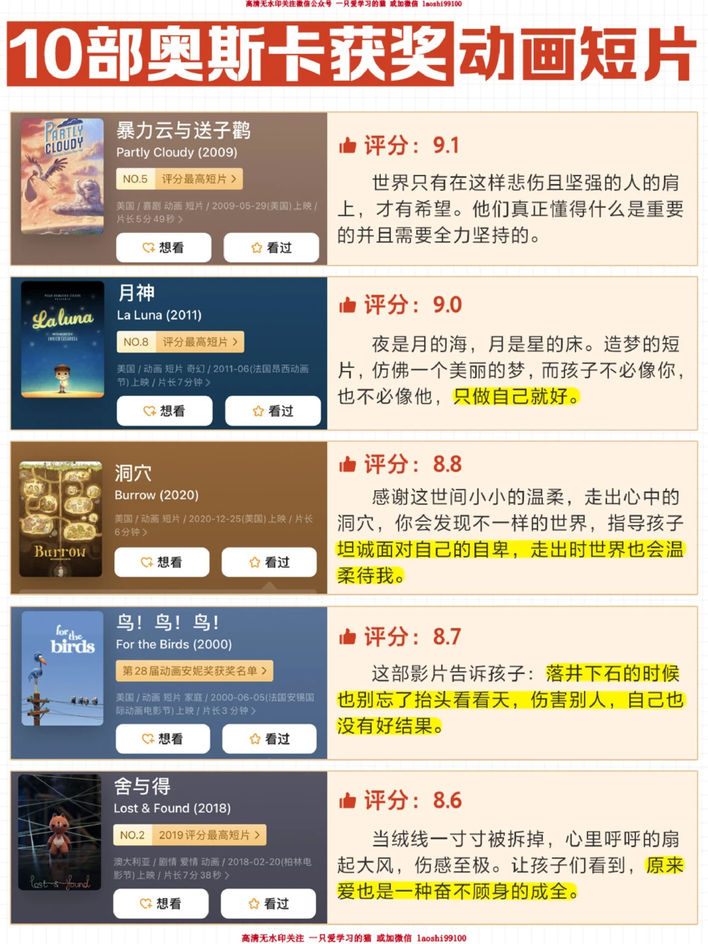 强力推荐-40部孩子必看高分电影一生受益_2025抖音最火小学全科全年级资料大全集超完整版_小学常识VIP资源禁止外传