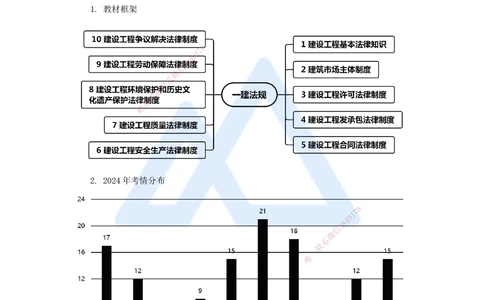 01.2025杜诗乐-万能母题特训-（0）前导_2026年一建法规_2025年一建法规SVIP_03-习题精析✿实战特训✿模考通关_37-法规《万能母题特训》杜诗乐HX_讲义