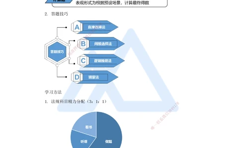 01.2025杜诗乐-万能母题特训-（0）前导_2026年一建法规_2025年一建法规SVIP_03-习题精析✿实战特训✿模考通关_37-法规《万能母题特训》杜诗乐HX_讲义