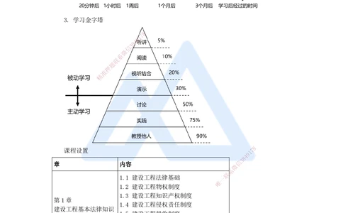 01.2025杜诗乐-万能母题特训-（0）前导_2026年一建法规_2025年一建法规SVIP_03-习题精析✿实战特训✿模考通关_37-法规《万能母题特训》杜诗乐HX_讲义