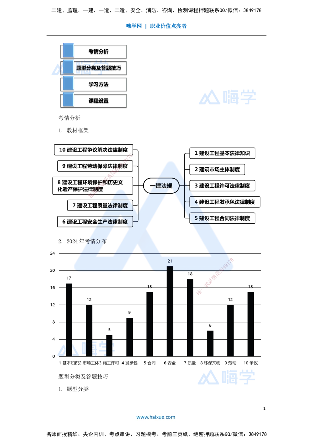 01.2025杜诗乐-万能母题特训-（0）前导_2026年一建法规_2025年一建法规SVIP_03-习题精析✿实战特训✿模考通关_37-法规《万能母题特训》杜诗乐HX_讲义
