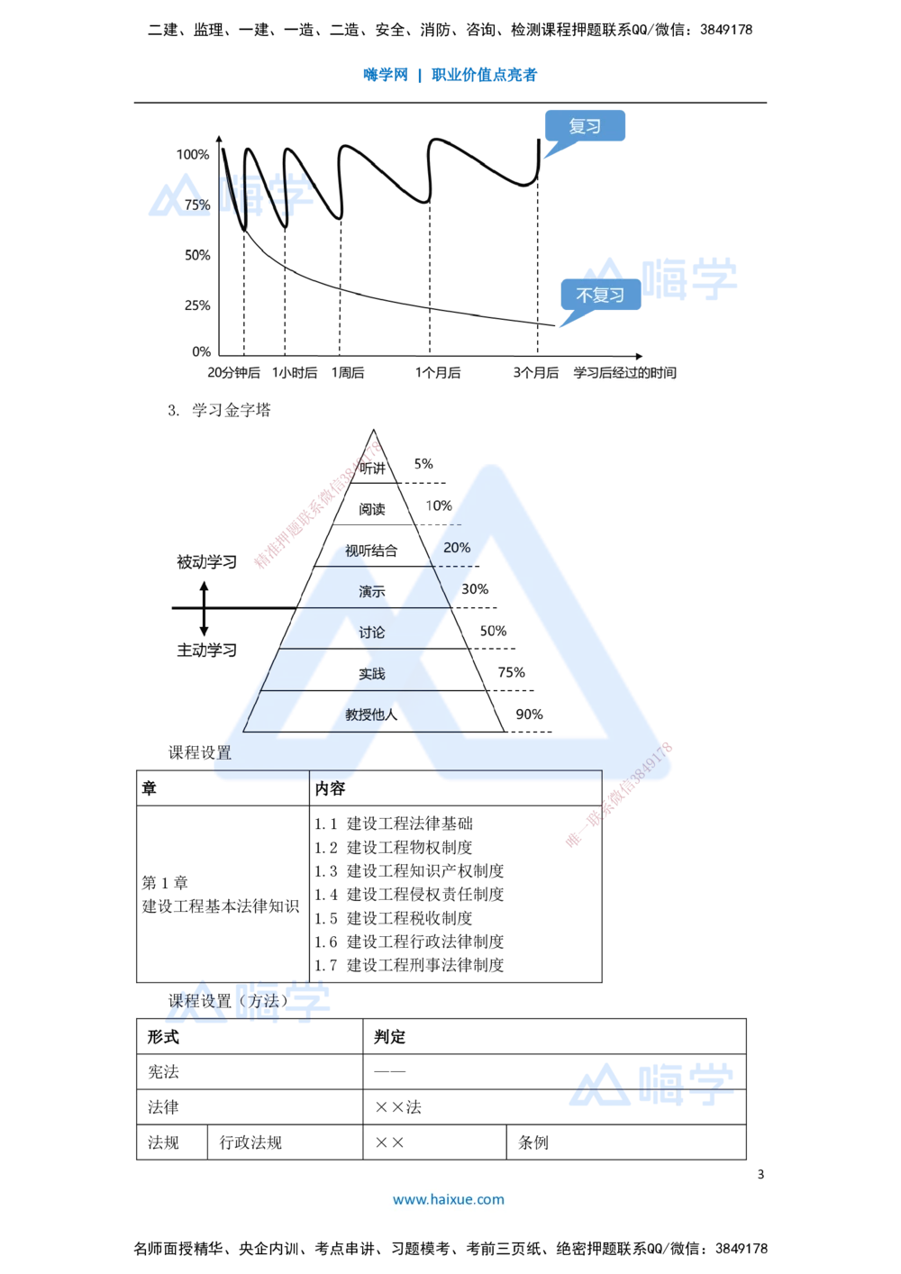 01.2025杜诗乐-万能母题特训-（0）前导_2026年一建法规_2025年一建法规SVIP_03-习题精析✿实战特训✿模考通关_37-法规《万能母题特训》杜诗乐HX_讲义