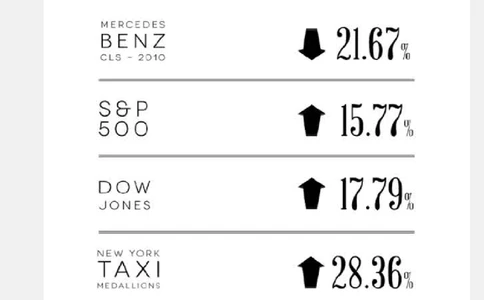 040进阶课：哪些大牌奢侈品买了能保值？(002)_X017-奢侈品鉴定教程最新合集_7、奢侈品普及课（音频+电子书）