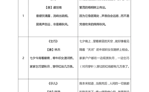整理好了五年级一定要会背的22首古诗_中小学精品资料(高清可打印)_古诗词大全集281份高清资料整理版