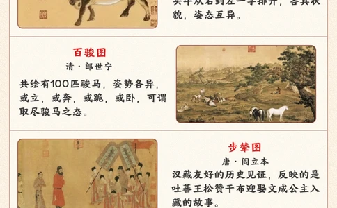 中国的瑰宝-十大传世名画-令人震撼_2025抖音最火小学全科全年级资料大全集超完整版_小学常识VIP资源禁止外传