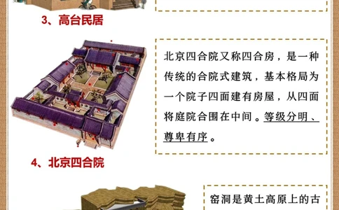 传统文化｜我国17种特色民居百看不厌_中小学精品资料(高清可打印)_古文化大全集628份高清资料整理版