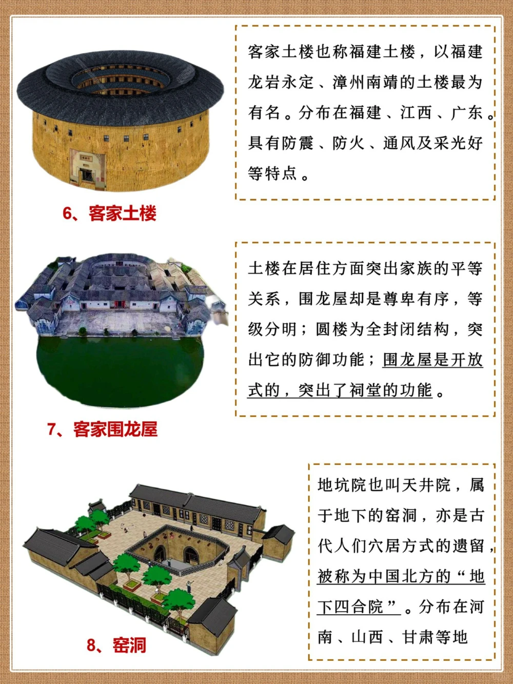 传统文化｜我国17种特色民居百看不厌_中小学精品资料(高清可打印)_古文化大全集628份高清资料整理版