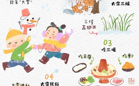 带孩子了解24节气&mdash;&mdash;大雪_中小学精品资料(高清可打印)_常识知识大全集140份高清资料整理版