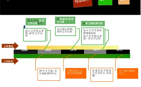 168.特色时间轴_罗列式_适用于新闻媒体_1页式_无内容_无封面_26考研复试_10考研复试资料25_考研经典面试系列（复试技巧调剂指导口语指导自我介绍导师模板）_简历模板大全_75
