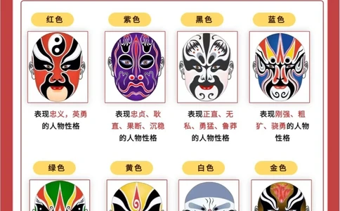 传统文化这些关于京剧的知识，您知道吗？_中小学精品资料(高清可打印)_古文化大全集628份高清资料整理版