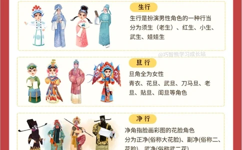 传统文化这些关于京剧的知识，您知道吗？_中小学精品资料(高清可打印)_古文化大全集628份高清资料整理版