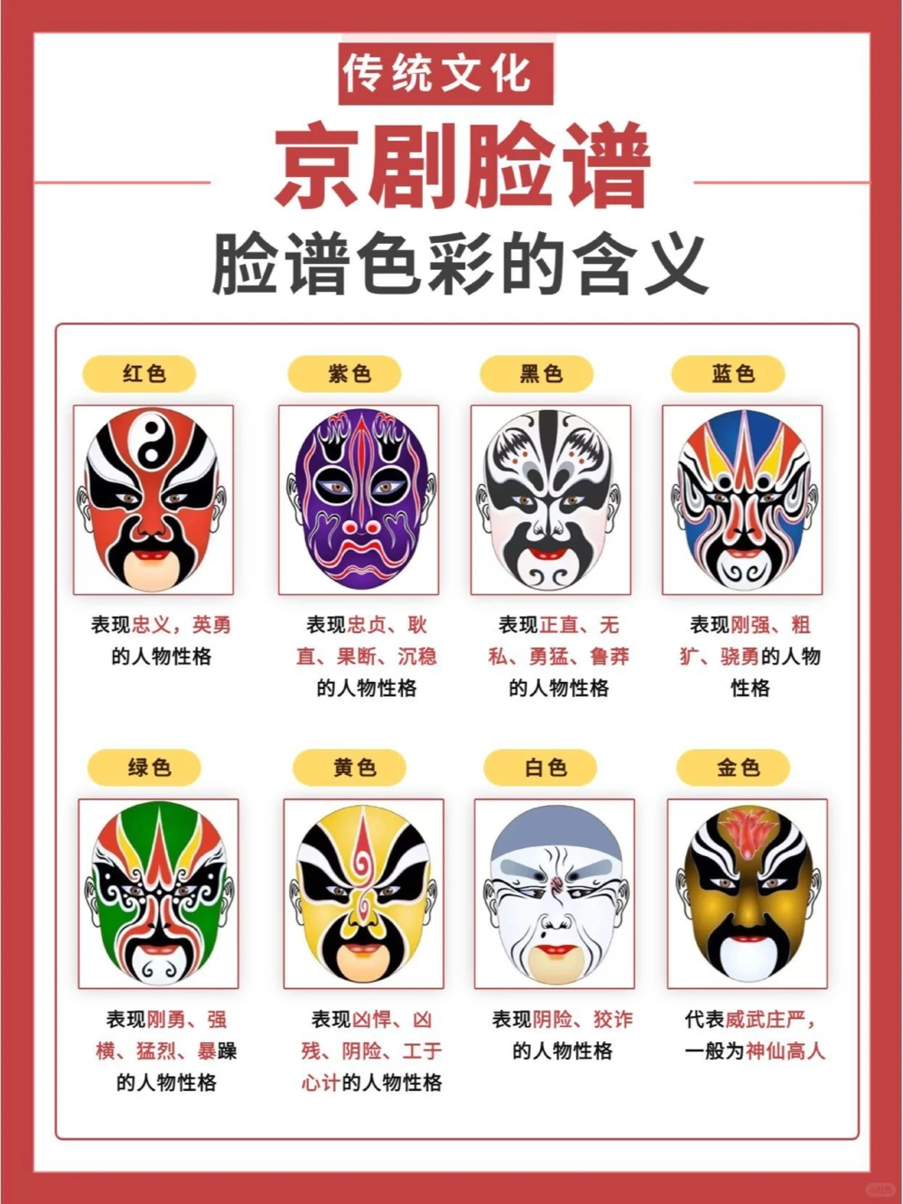 传统文化这些关于京剧的知识，您知道吗？_中小学精品资料(高清可打印)_古文化大全集628份高清资料整理版