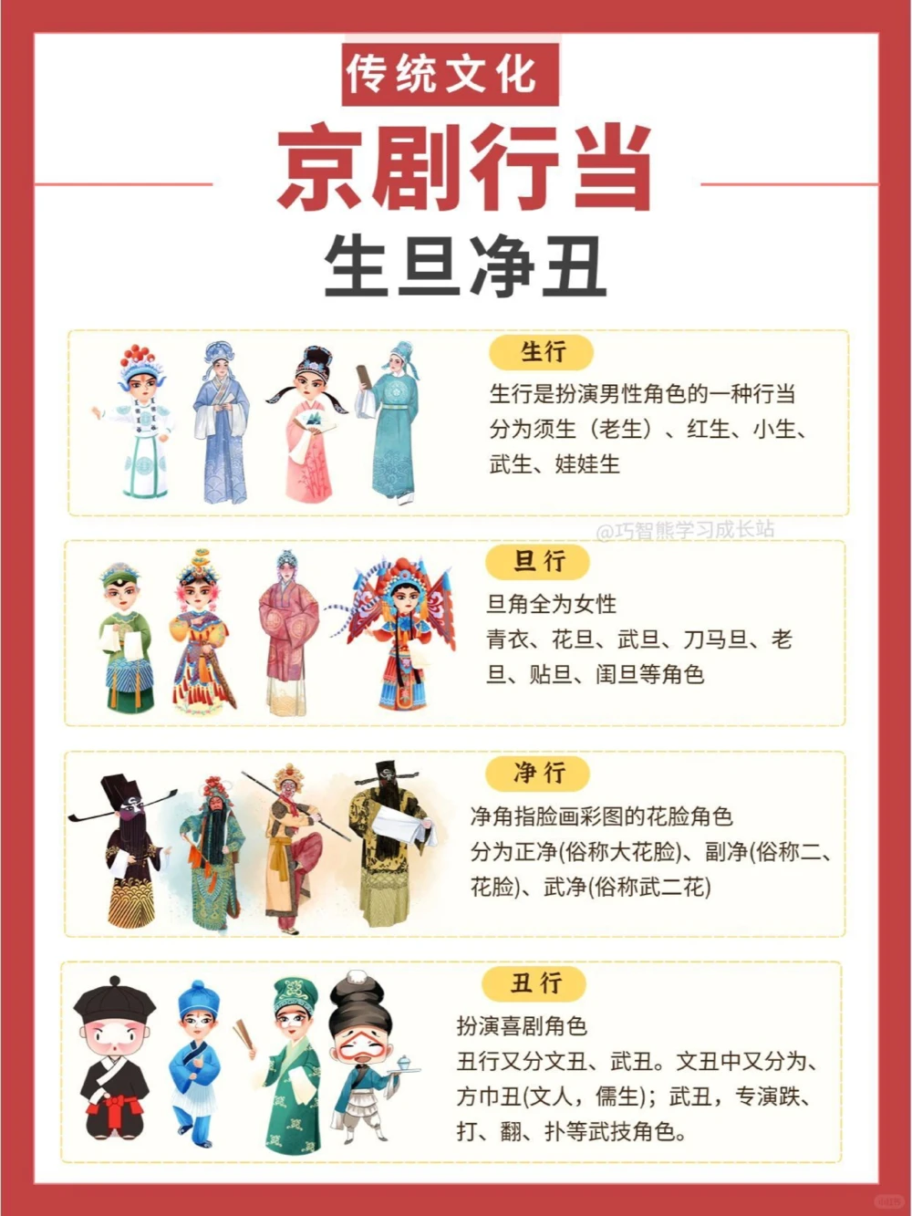 传统文化这些关于京剧的知识，您知道吗？_中小学精品资料(高清可打印)_古文化大全集628份高清资料整理版