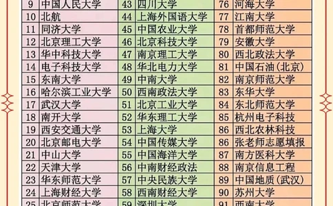 中国大学录取分数排名前100出炉！_中小学精品资料(高清可打印)_高中大全集高清资料整理版
