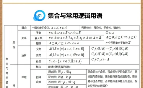 准高考生看26个表格总结三年数学知识_中小学精品资料(高清可打印)_高中大全集高清资料整理版