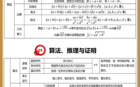准高考生看26个表格总结三年数学知识_中小学精品资料(高清可打印)_高中大全集高清资料整理版