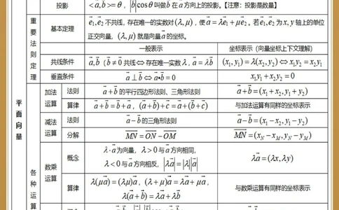 准高考生看26个表格总结三年数学知识_中小学精品资料(高清可打印)_高中大全集高清资料整理版