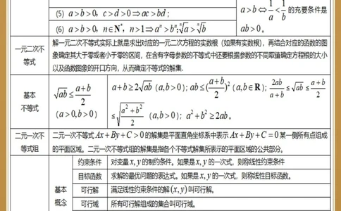 准高考生看26个表格总结三年数学知识_中小学精品资料(高清可打印)_高中大全集高清资料整理版
