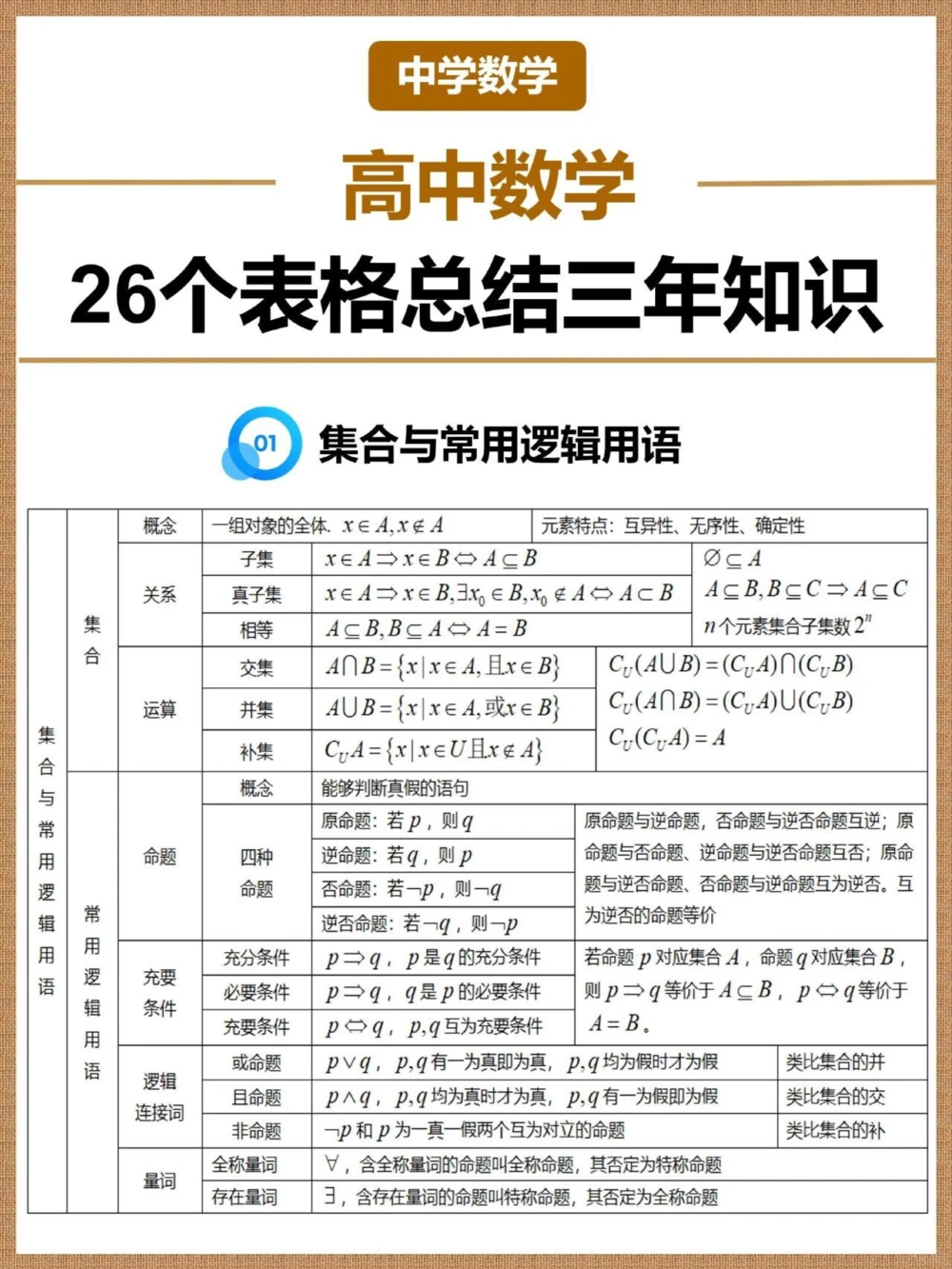 准高考生看26个表格总结三年数学知识_中小学精品资料(高清可打印)_高中大全集高清资料整理版