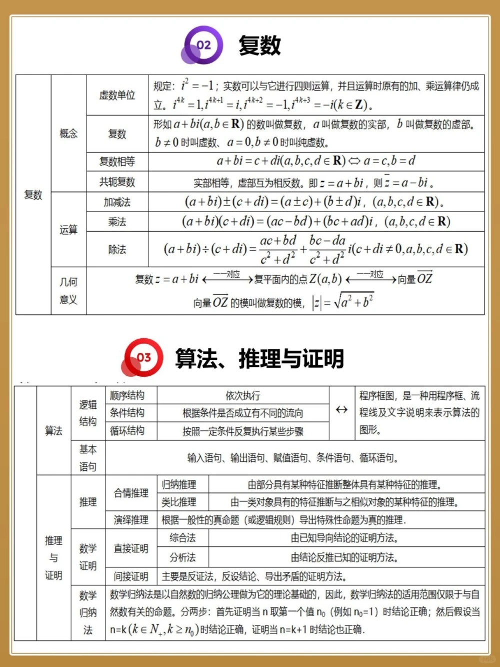 准高考生看26个表格总结三年数学知识_中小学精品资料(高清可打印)_高中大全集高清资料整理版