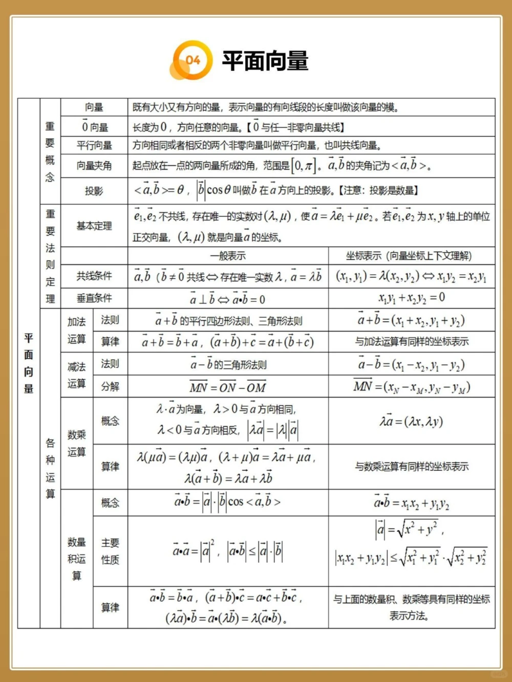 准高考生看26个表格总结三年数学知识_中小学精品资料(高清可打印)_高中大全集高清资料整理版