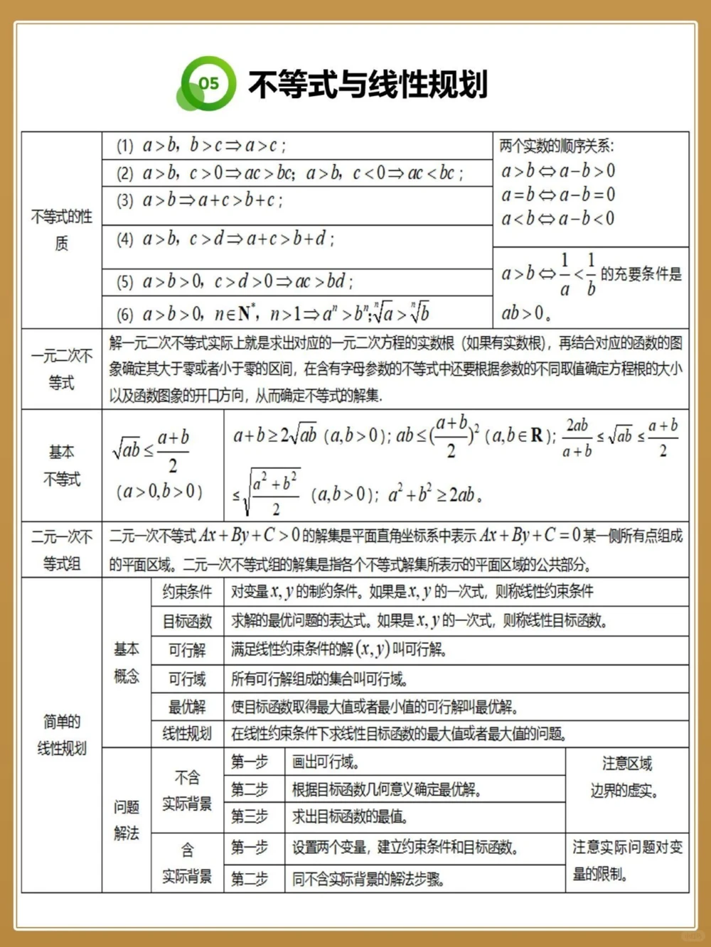 准高考生看26个表格总结三年数学知识_中小学精品资料(高清可打印)_高中大全集高清资料整理版