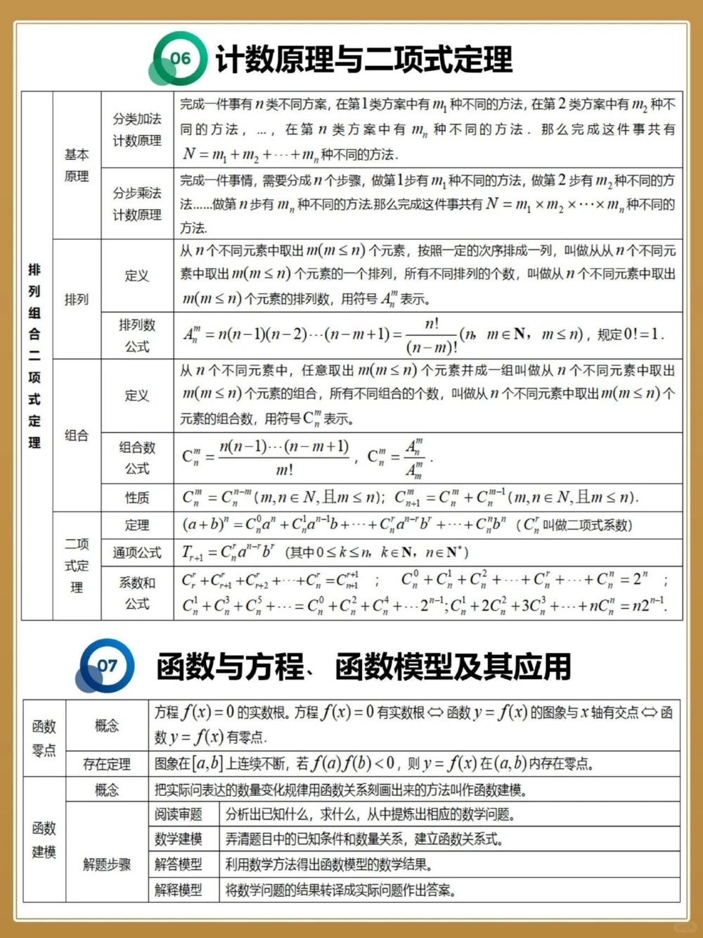 准高考生看26个表格总结三年数学知识_中小学精品资料(高清可打印)_高中大全集高清资料整理版