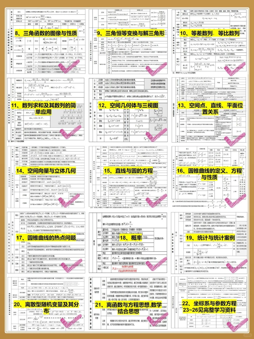 准高考生看26个表格总结三年数学知识_中小学精品资料(高清可打印)_高中大全集高清资料整理版