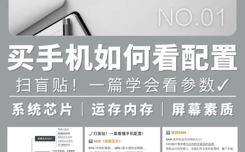 小白如何选手机一篇学会看参数配置_中小学精品资料(高清可打印)_百科知识大全集312份高清资料整理版